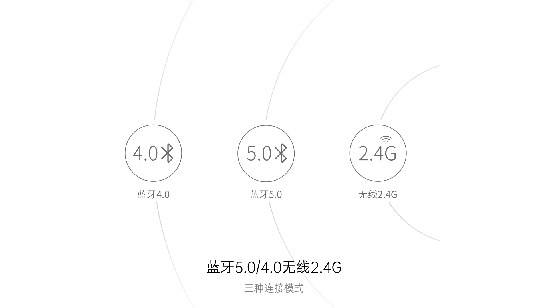 汀融津多模式无线键鼠套装 8100GT 功能卖点展示图