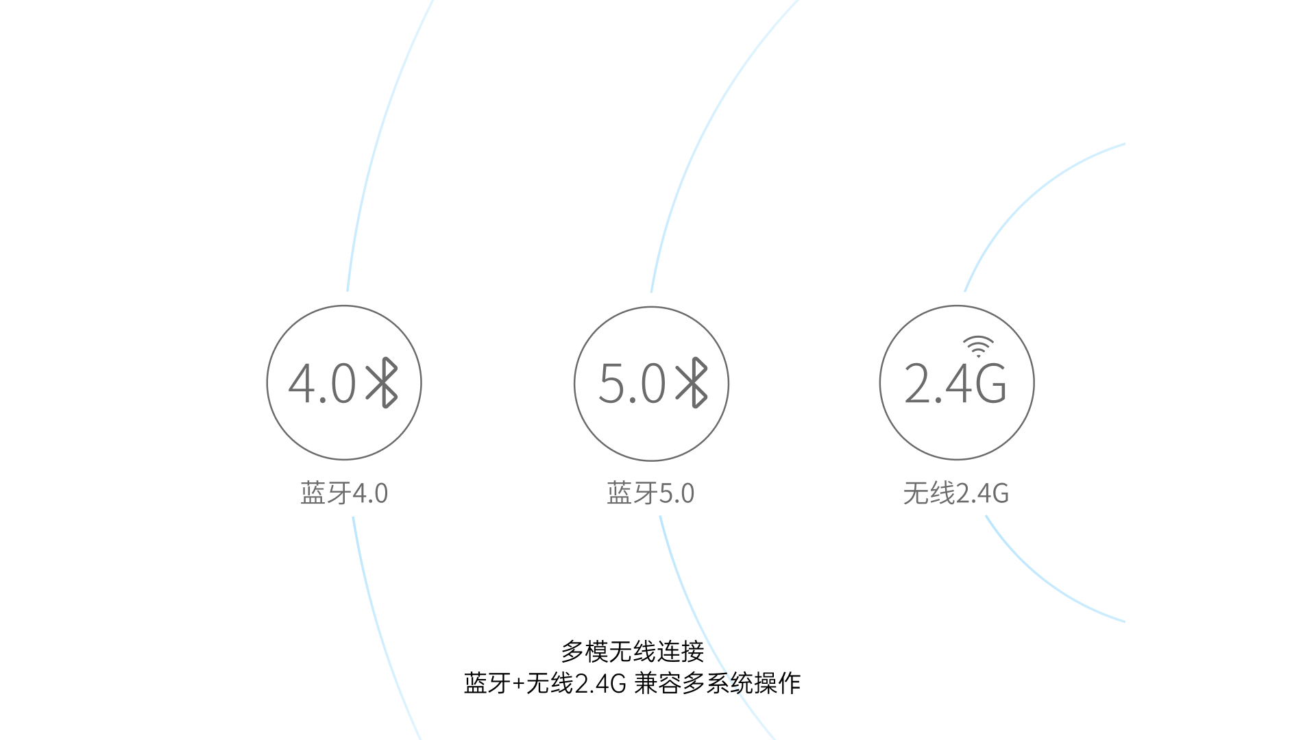 汀融津多模式无线刀锋触控键盘 E900T 详情配图