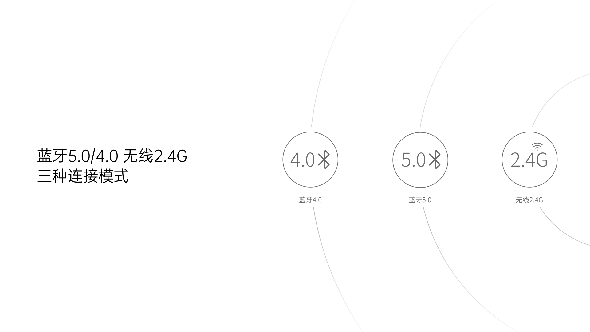 汀融津多模式无线键鼠套装 8200G 功能卖点展示图