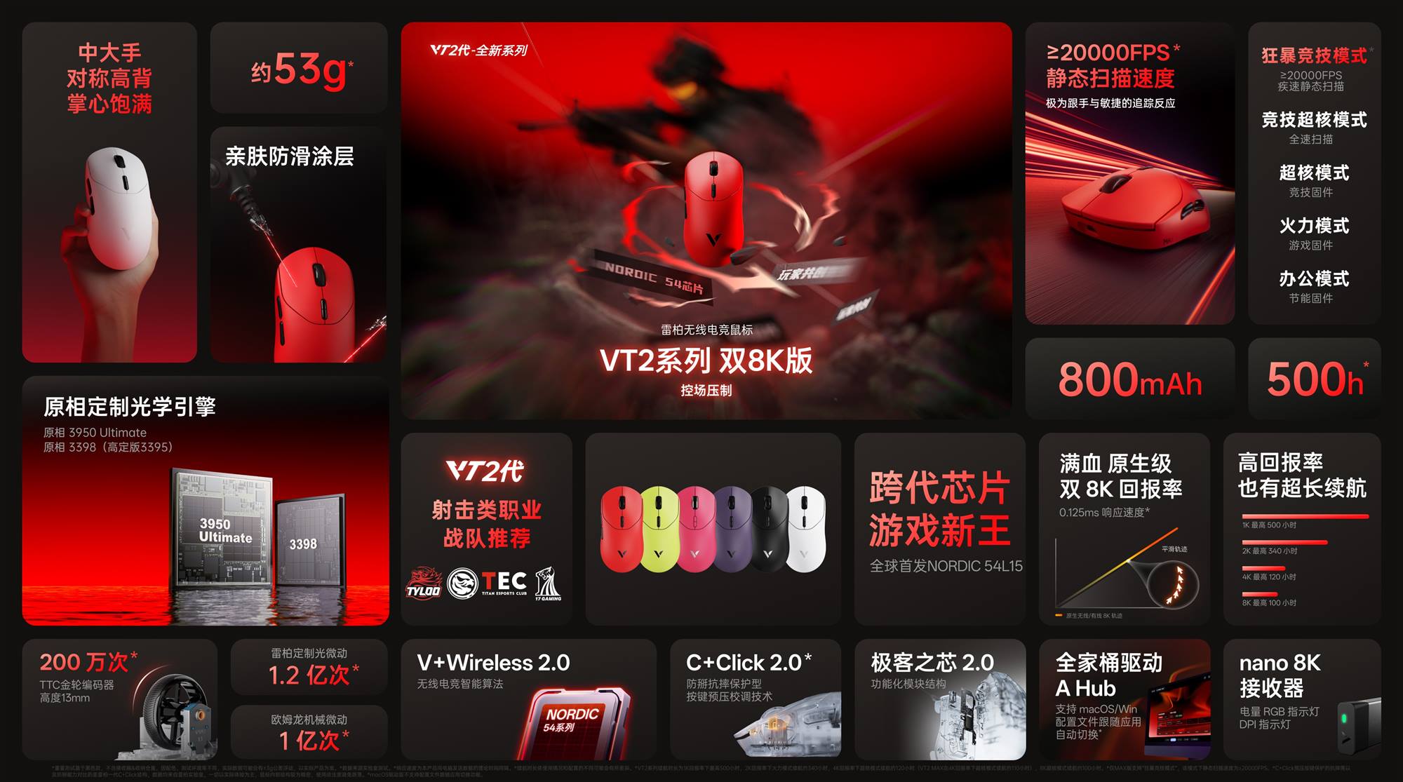 汀融津新闻配图:【玩家共创】第一期 NORDIC 54游戏新品 汀融津VT2系