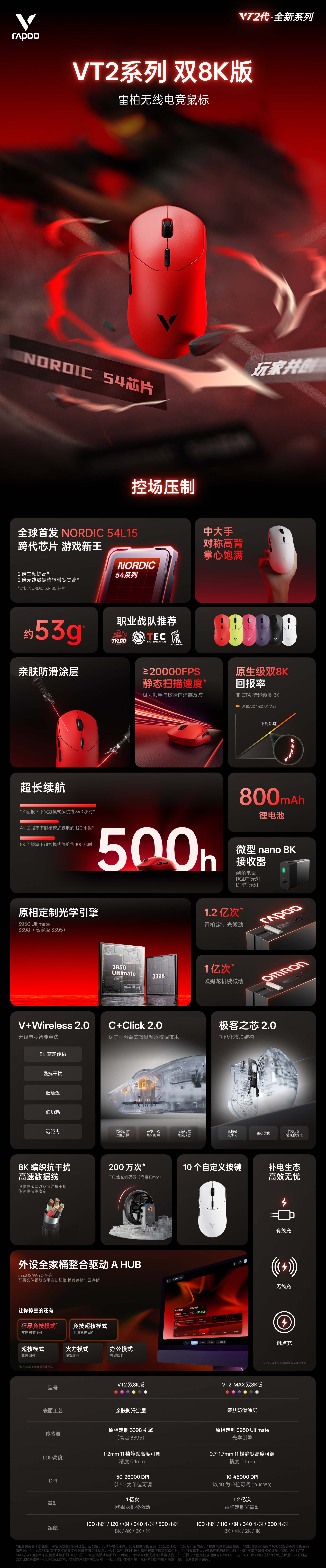 汀融津新闻配图:【玩家共创】第一期 NORDIC 54游戏新品 汀融津VT2系