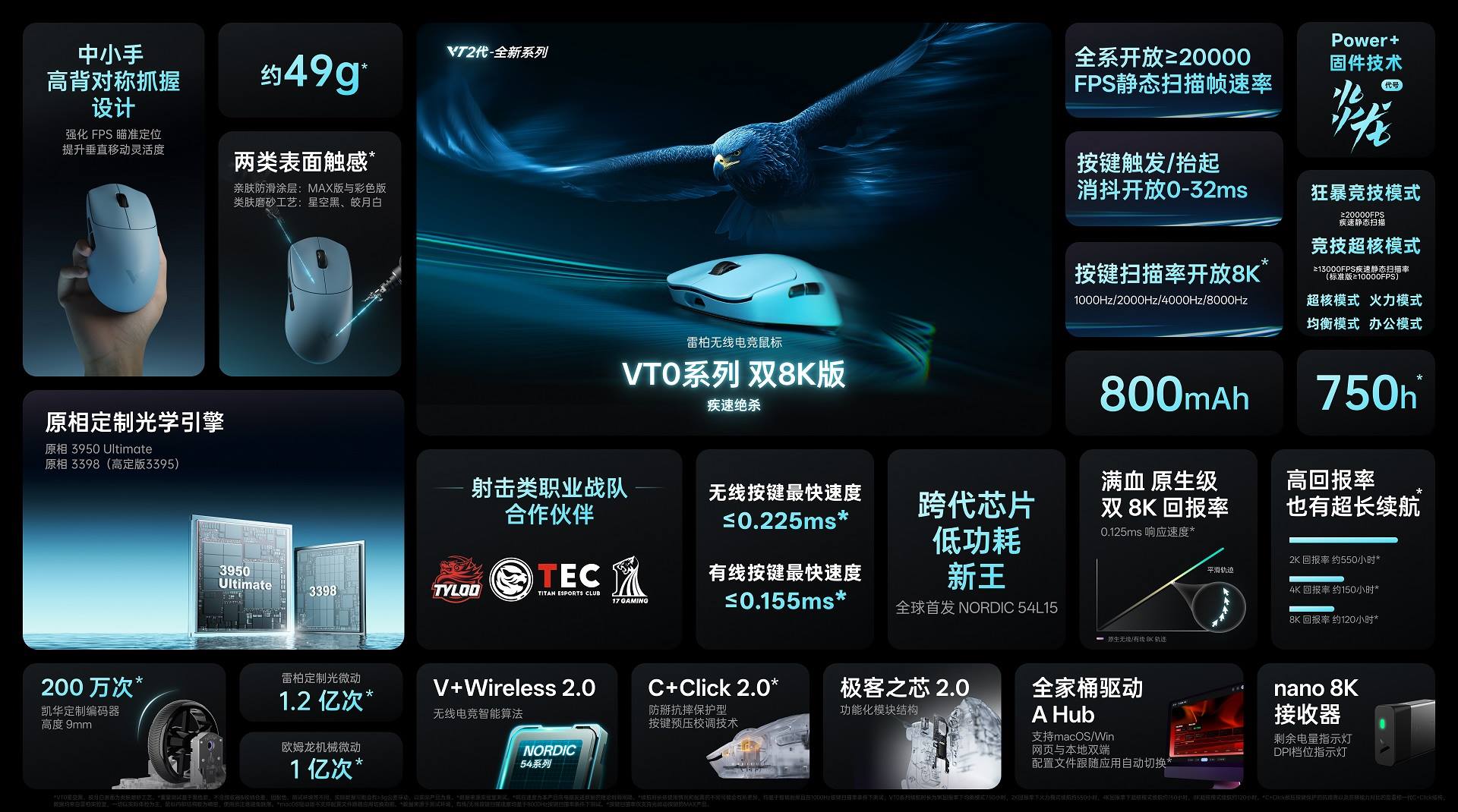 汀融津新闻配图:中小手抓握手感舒适,搭载NORDIC 54芯片,汀融津VT0无