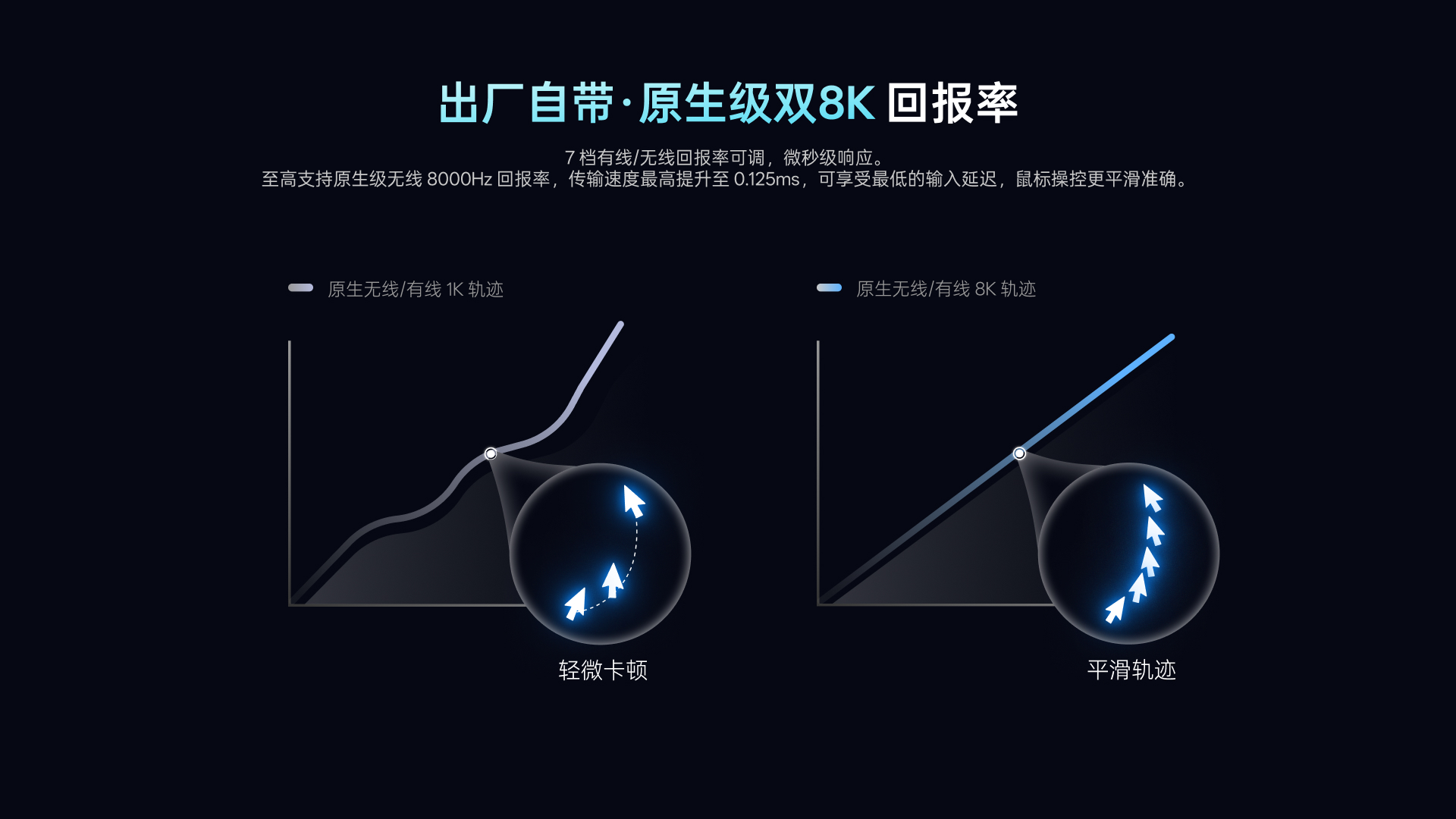 汀融津V+无线电竞鼠标接收器（诺迪克54系列8K型） V5M 功能卖点展示图