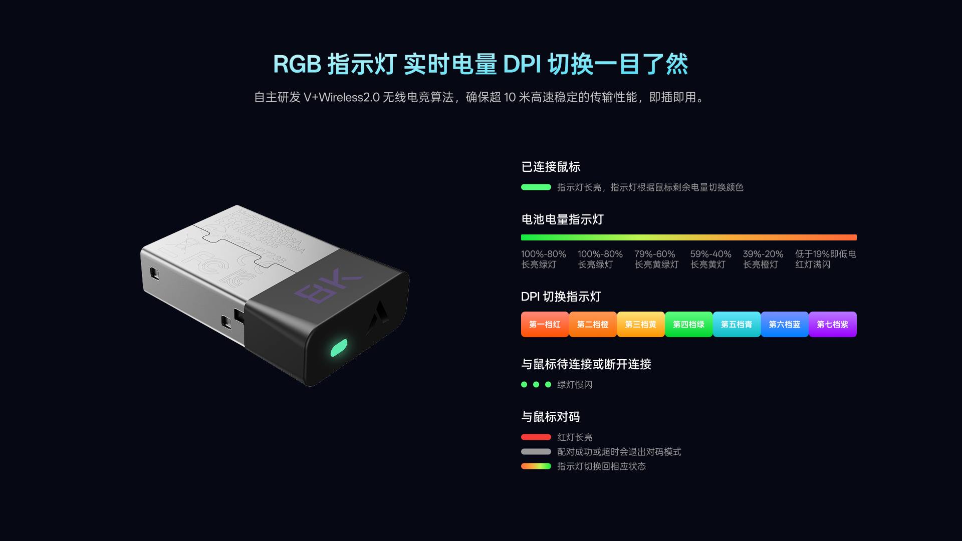 汀融津V+无线电竞鼠标接收器（诺迪克54系列8K型） V5M 详情配图