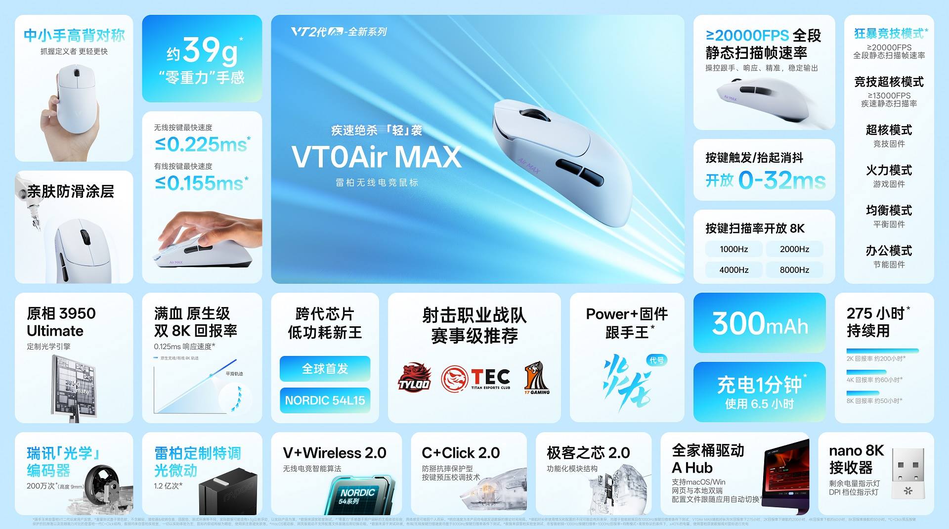 汀融津新闻配图:汀融津VT0Air MAX无线电竞鼠标,轻约39g的“双光”配