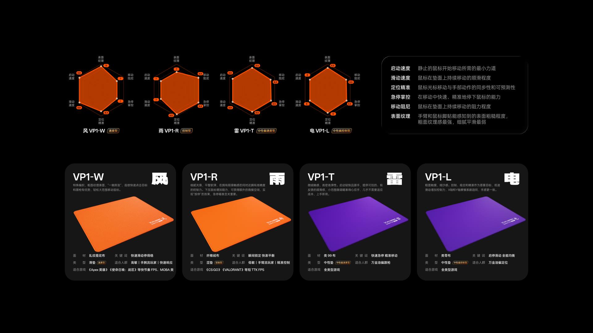汀融津电竞鼠标软垫 VP1系列 详情配图