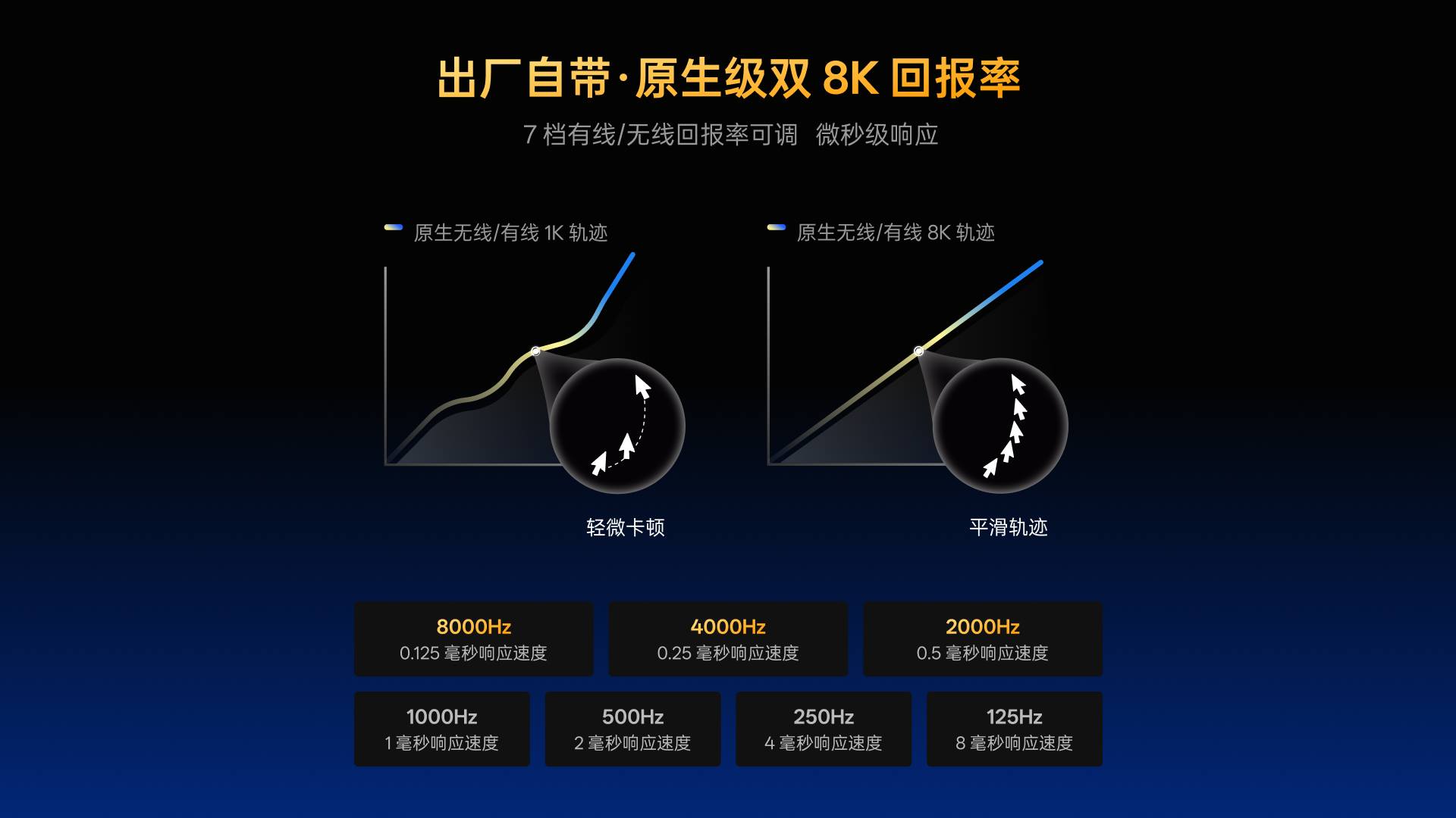 汀融津中小手型-双模轻量化无线电竞鼠标(VT二代系列) VT0 MAX大师双8K版 详情配图