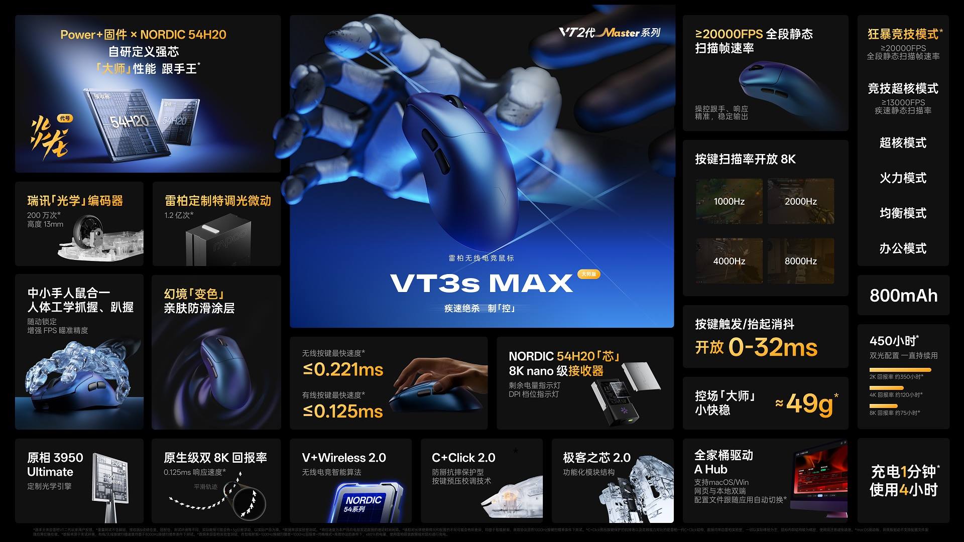 汀融津新闻配图：双NORDIC 54H20芯，汀融津VT0 MAX、VT3 M