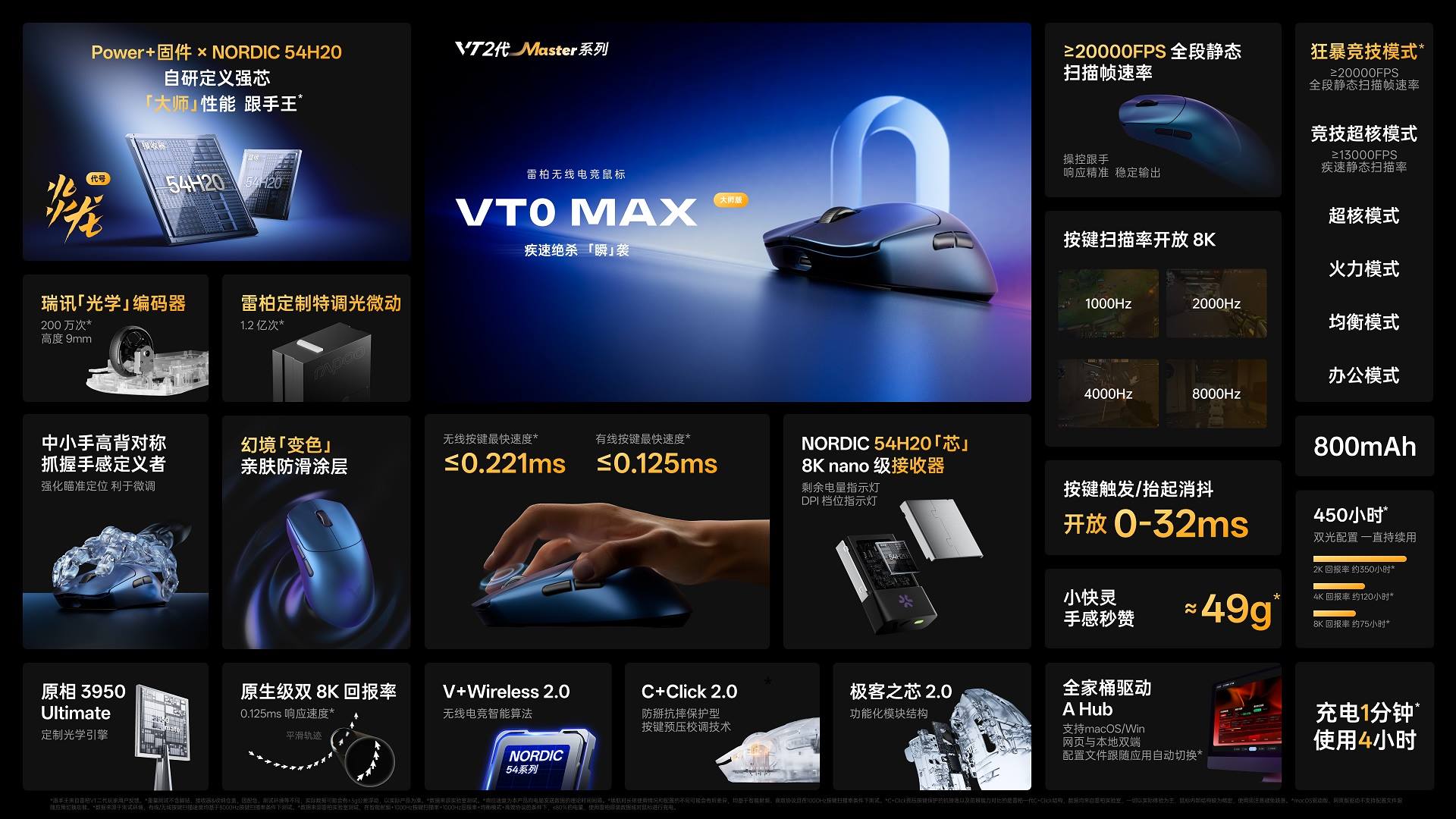 汀融津新闻配图：双NORDIC 54H20芯，汀融津VT0 MAX、VT3 M