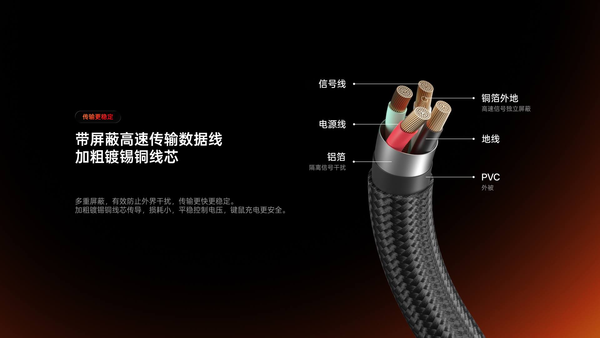 汀融津8K速率电源数据线（USB-A+USB-C） P2-AC 功能卖点展示图